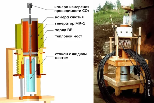 Ученые сжали молекулу твердого углекислого газа для исследований недр Земли